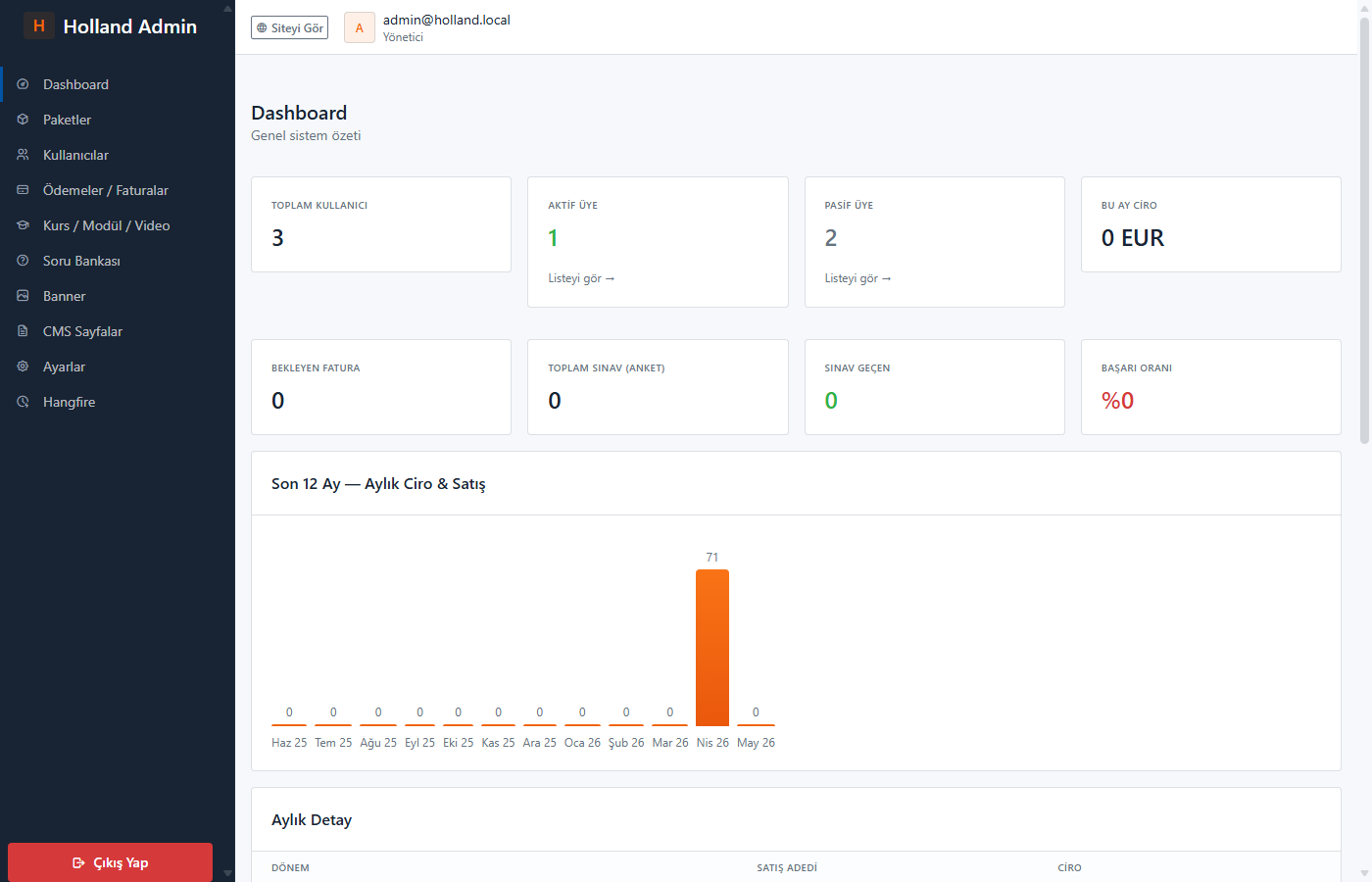 Admin Dashboard